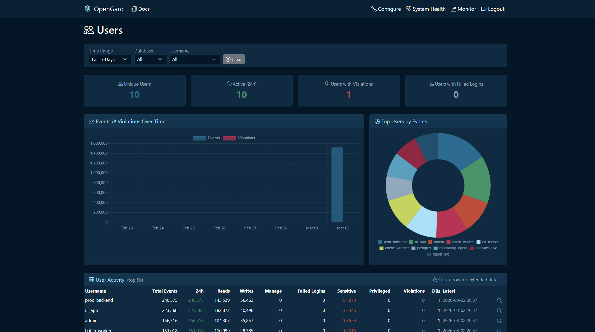 OpenGard Screenshot 5